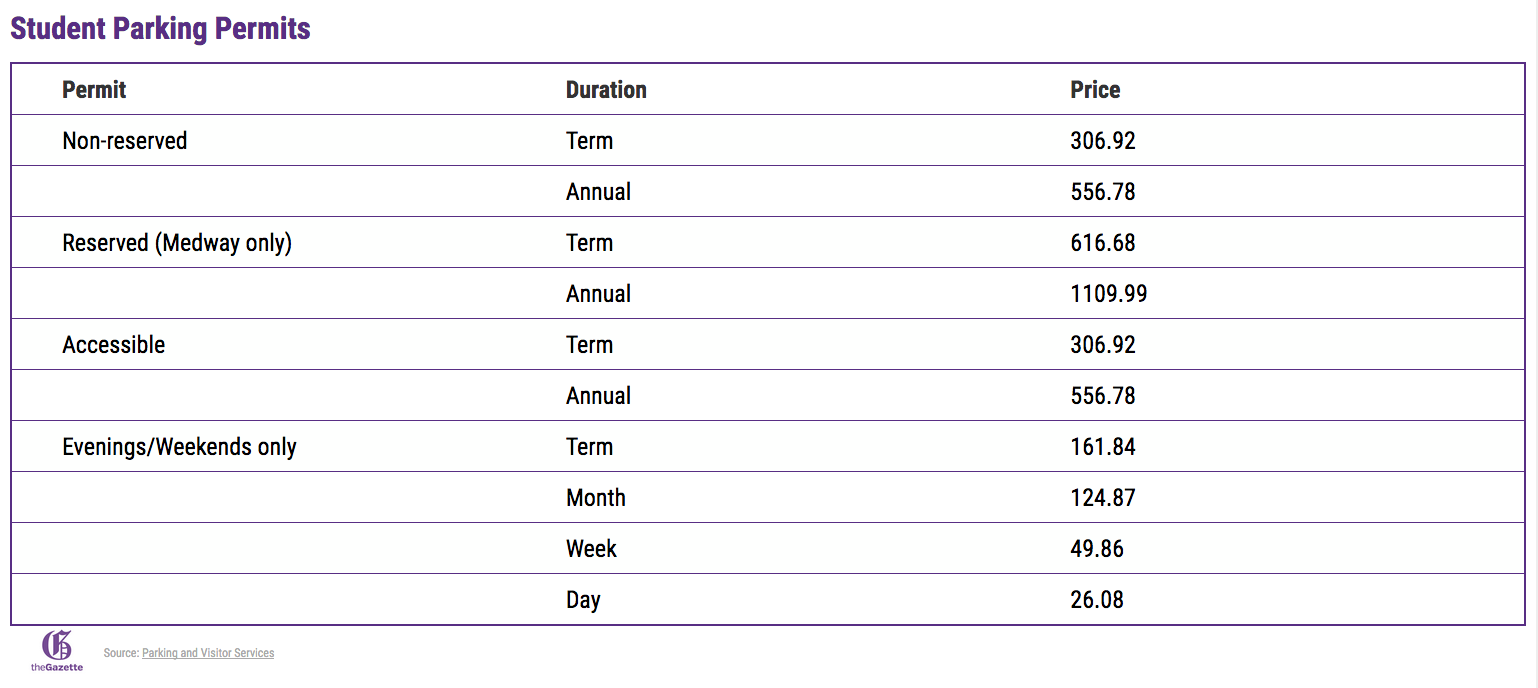 Parking on campus prices table chart